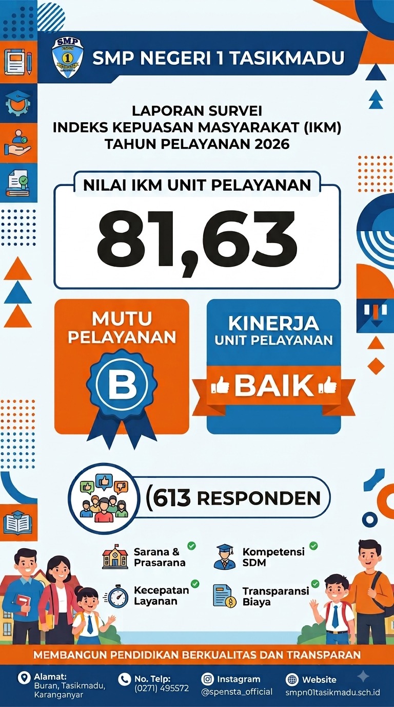 Survey Kepuasan
